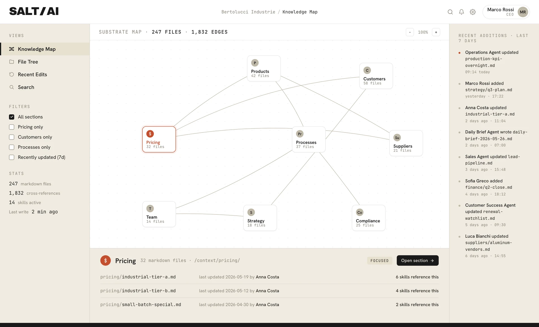 Everything your company knows, in one place.